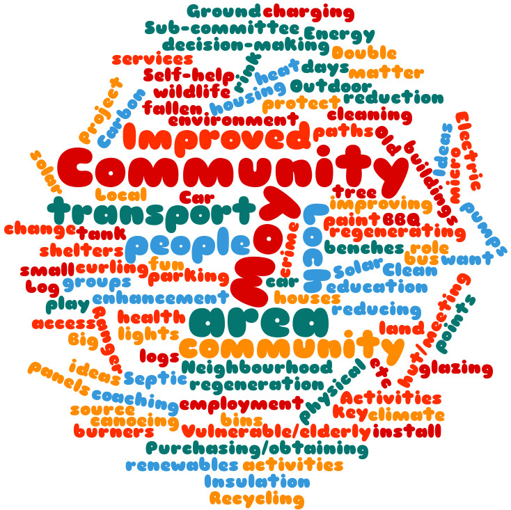 Project Ideas for Moy